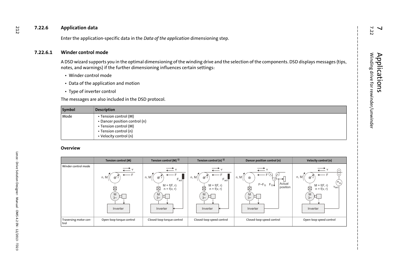6 application data, 1 winder control mode, 7a pp lic ati on s | Lenze DSD User Manual | Page 212 / 496