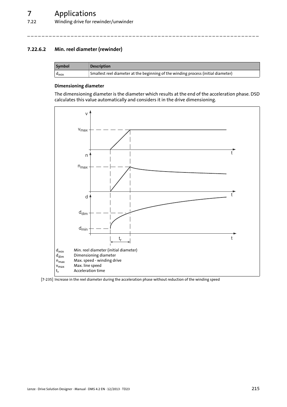 2 min. reel diameter (rewinder), 7applications | Lenze DSD User Manual | Page 215 / 496