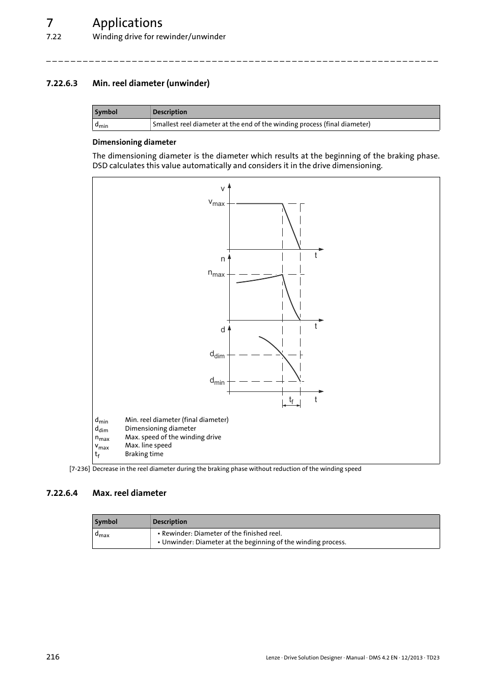 3 min. reel diameter (unwinder), 4 max. reel diameter, 7applications | Lenze DSD User Manual | Page 216 / 496
