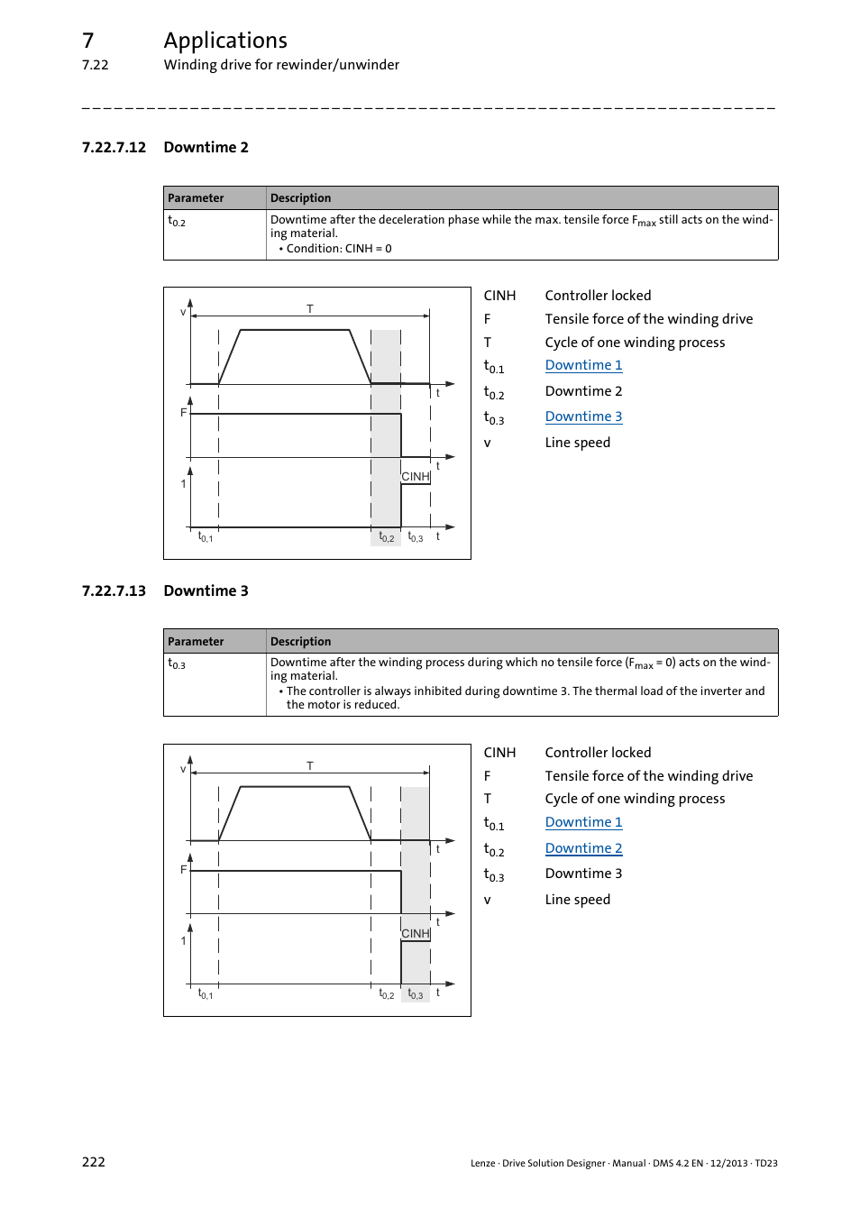 12 downtime 2, 13 downtime 3, Downtime 2 | Downtime 3, 7applications | Lenze DSD User Manual | Page 222 / 496