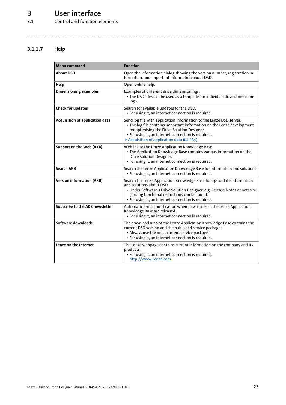 7 help, 3user interface | Lenze DSD User Manual | Page 23 / 496