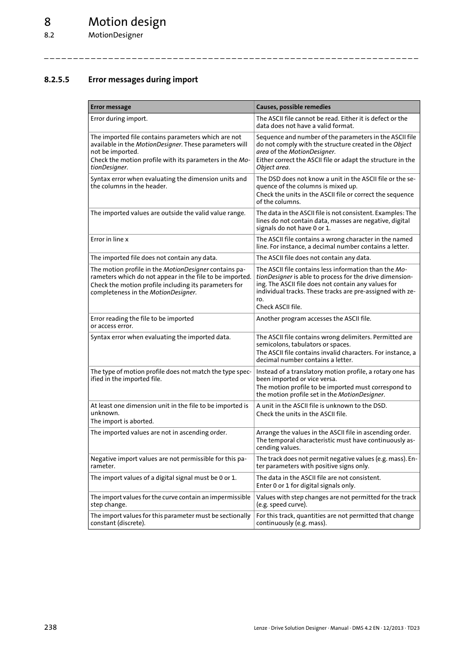 5 error messages during import, Error messages during import ( 238), 8motion design | Lenze DSD User Manual | Page 238 / 496
