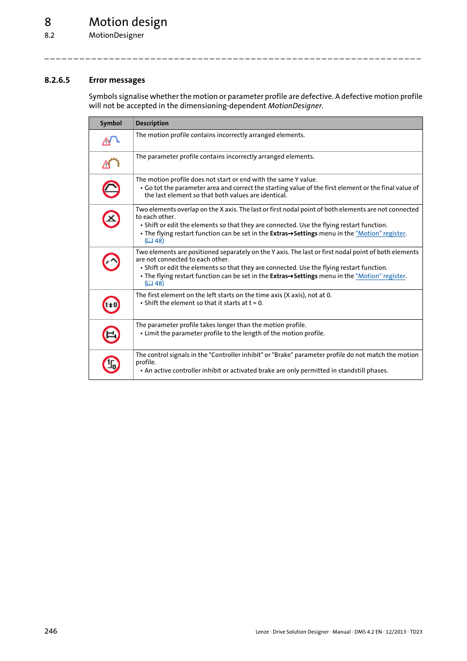5 error messages, Error messages ( 246), 8motion design | Lenze DSD User Manual | Page 246 / 496