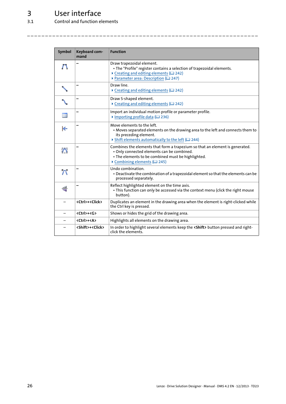 3user interface | Lenze DSD User Manual | Page 26 / 496