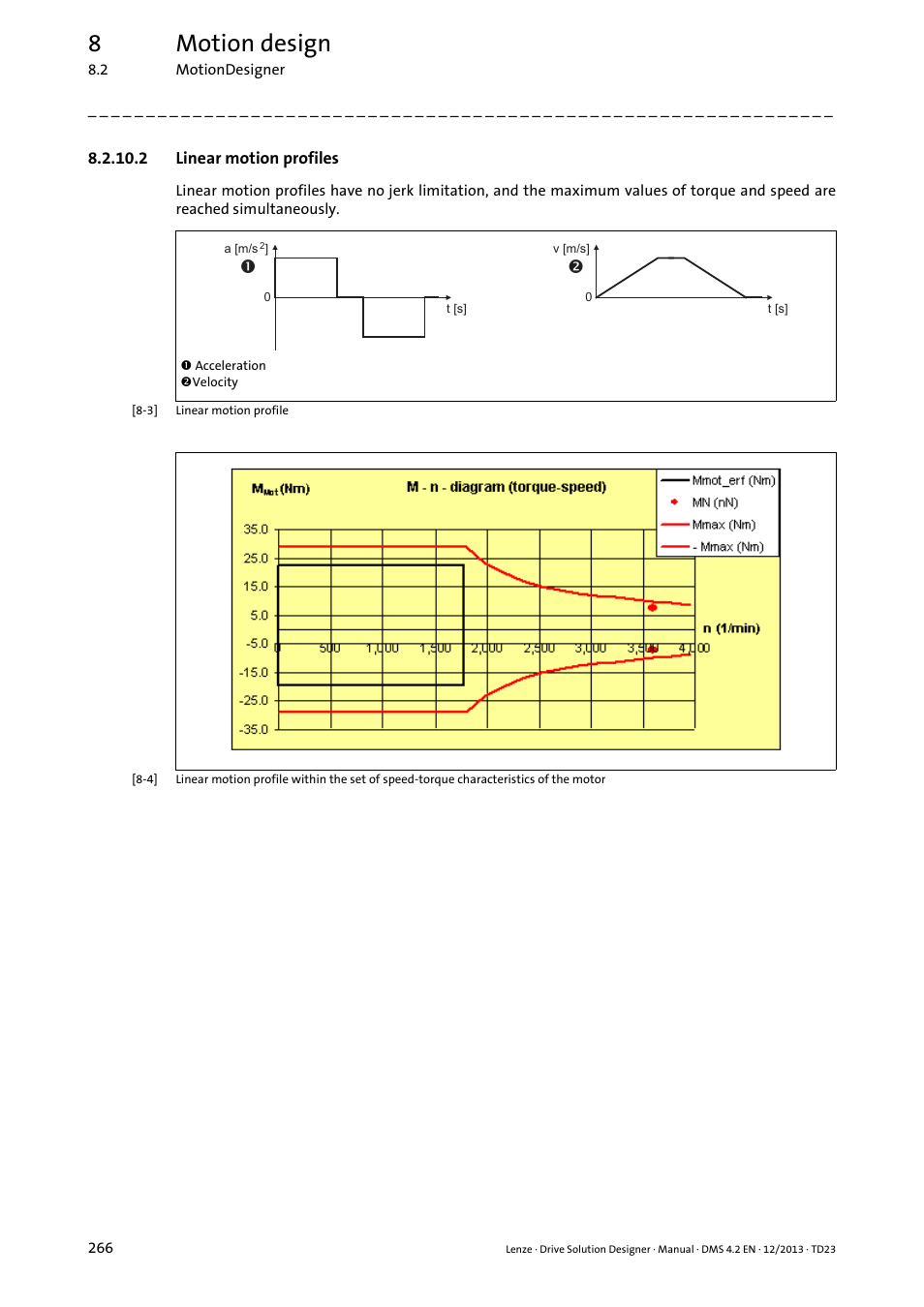 2 linear motion profiles, 8motion design | Lenze DSD User Manual | Page 266 / 496