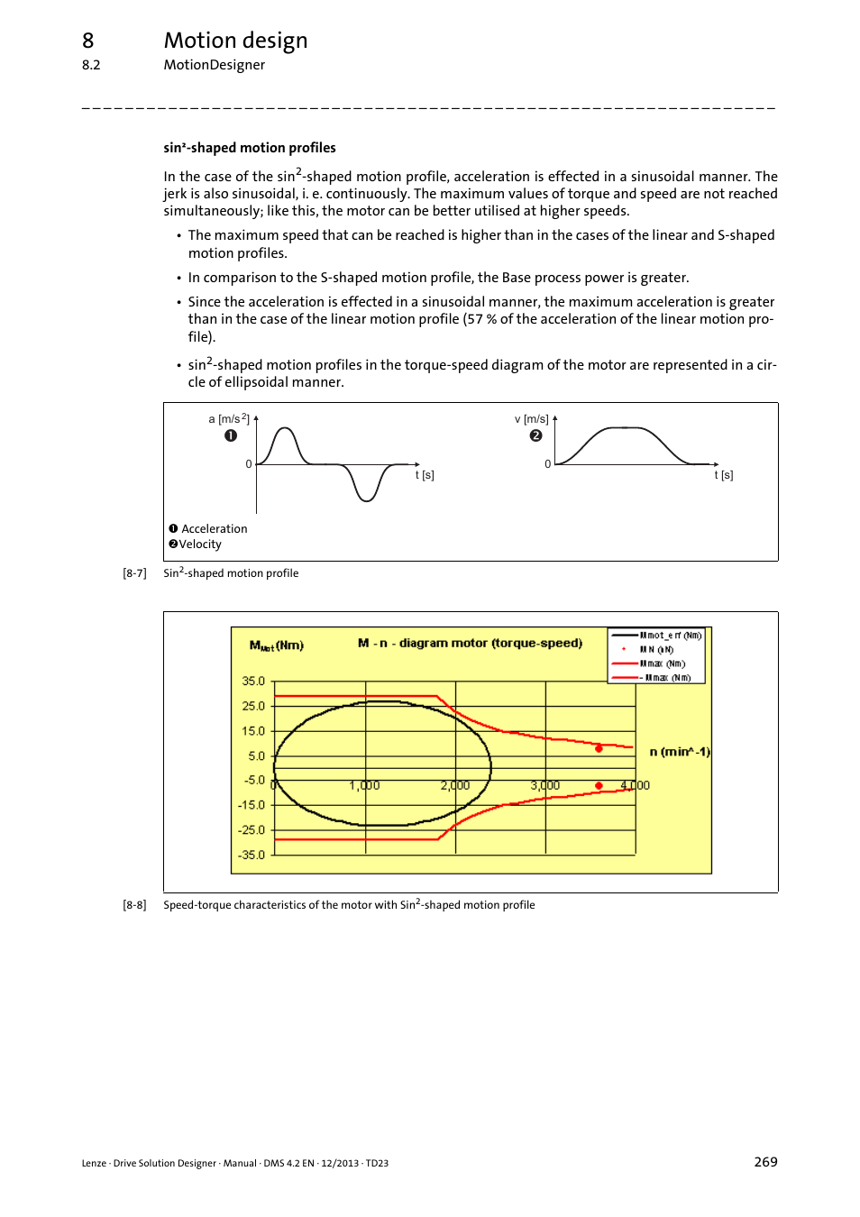 8motion design | Lenze DSD User Manual | Page 269 / 496