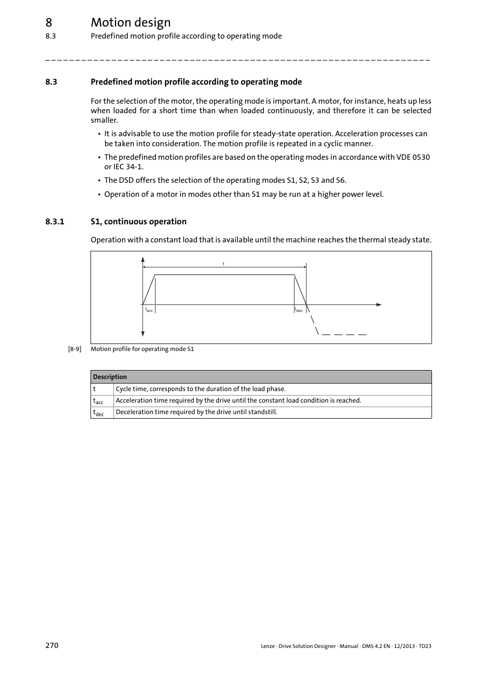 1 s1, continuous operation, S1, continuous operation, 8motion design | Lenze DSD User Manual | Page 270 / 496