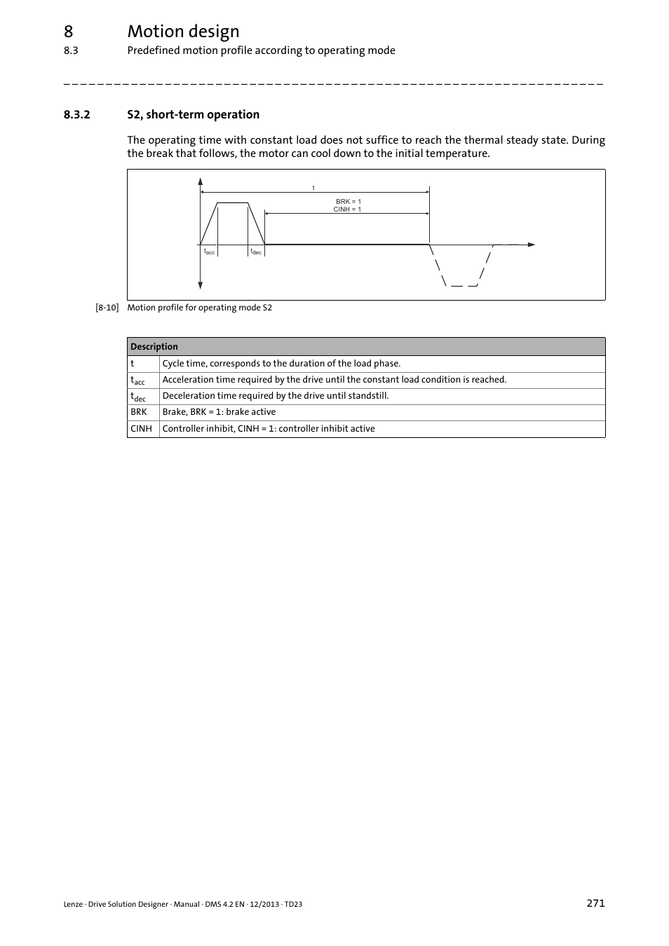 2 s2, short-term operation, S2, short-term operation, 8motion design | Lenze DSD User Manual | Page 271 / 496