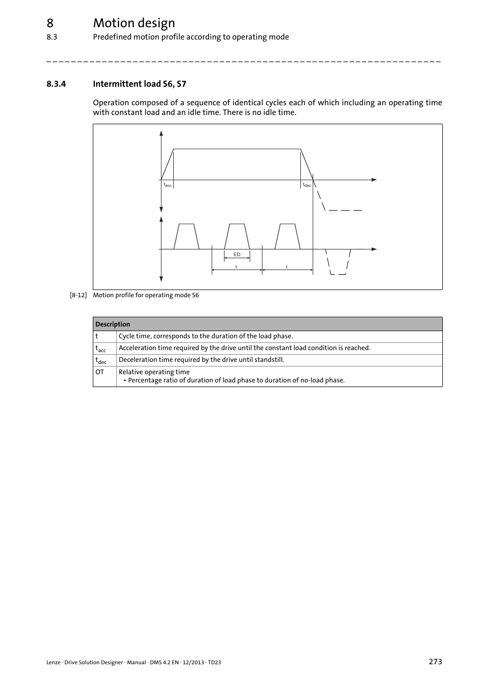4 intermittent load s6, s7, Intermittent load s6, s7, 8motion design | Lenze DSD User Manual | Page 273 / 496