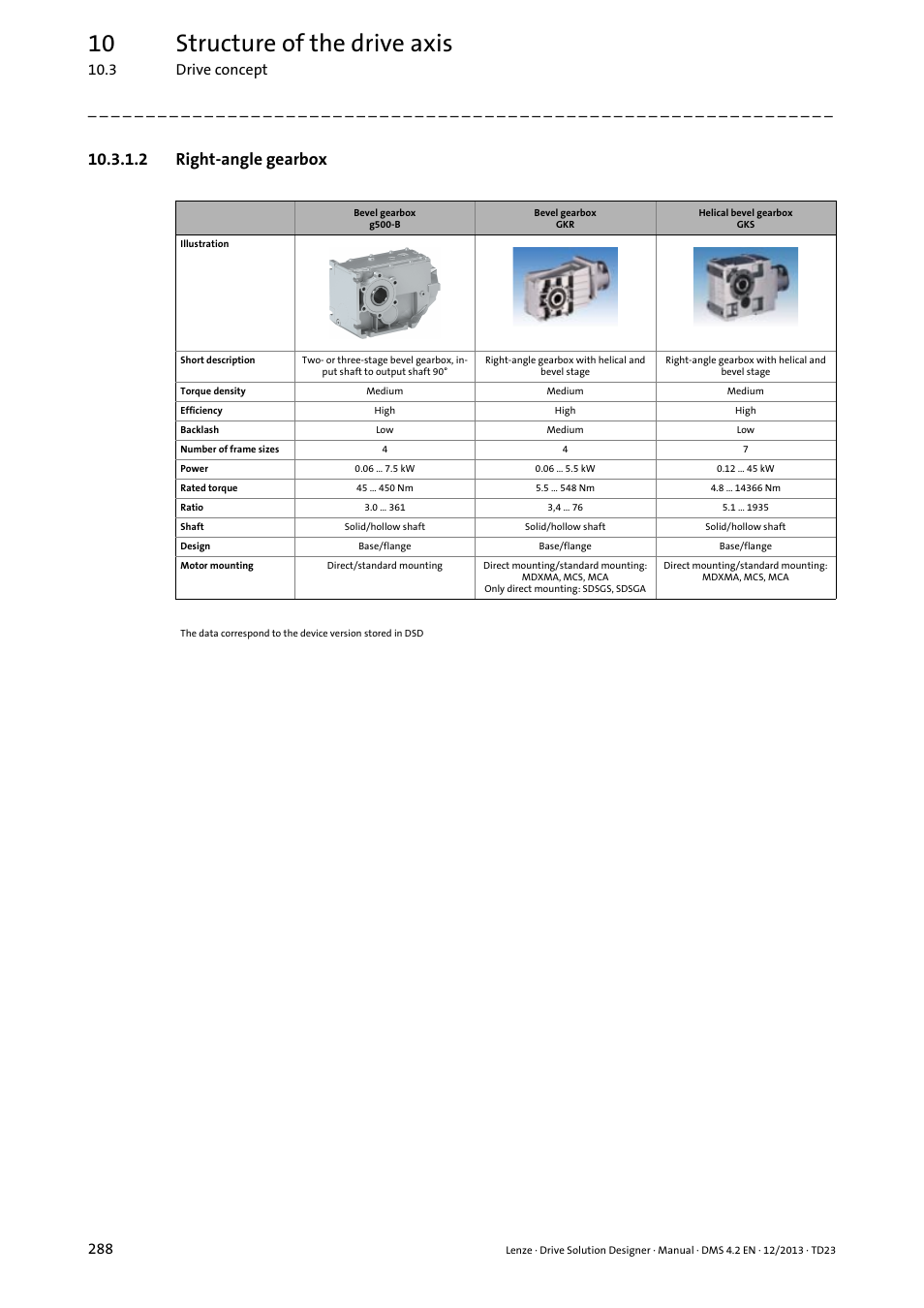 2 right-angle gearbox, 10 structure of the drive axis, 3 drive concept 288 | Lenze DSD User Manual | Page 288 / 496
