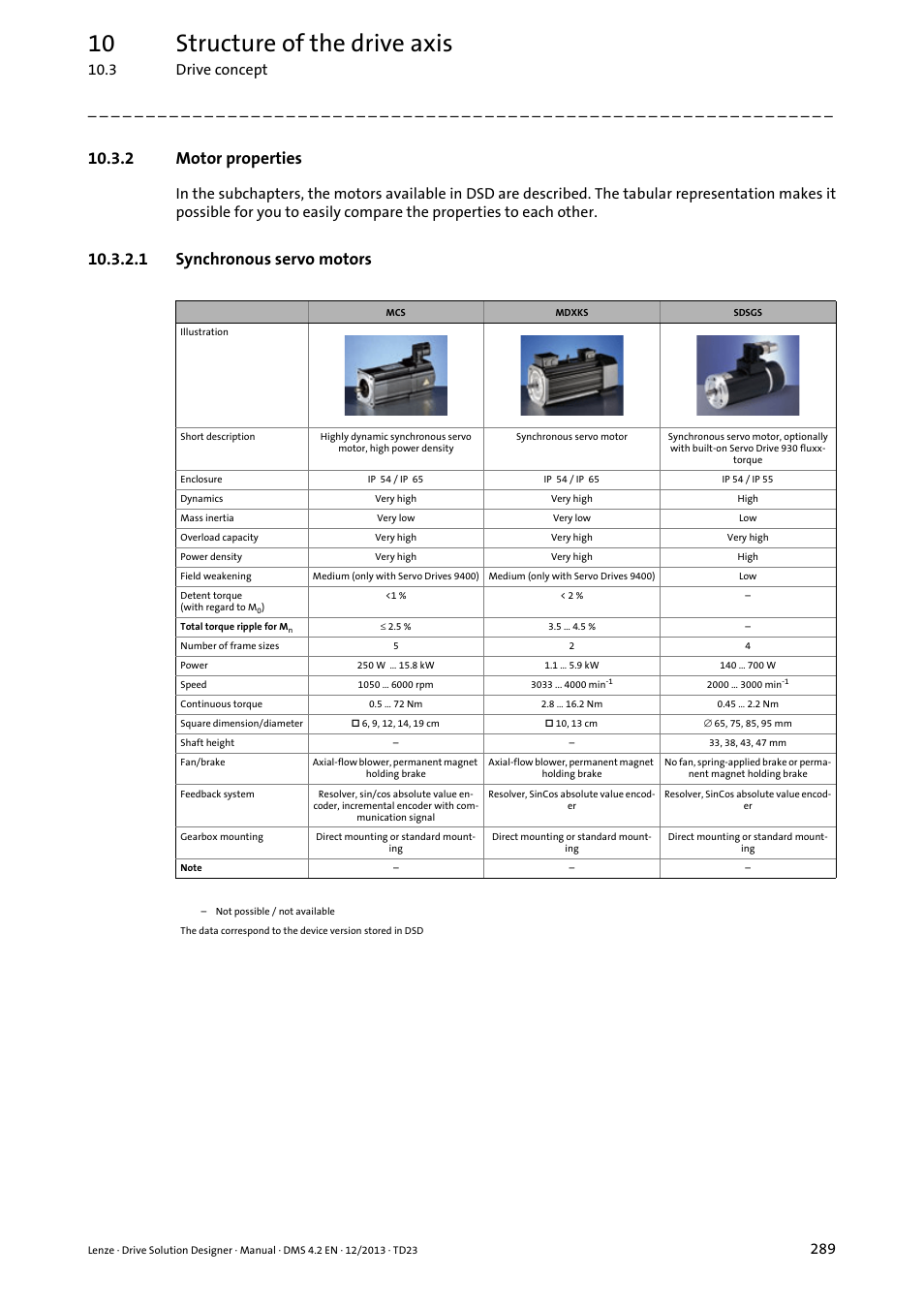 2 motor properties, 1 synchronous servo motors, 10 structure of the drive axis | 3 drive concept | Lenze DSD User Manual | Page 289 / 496