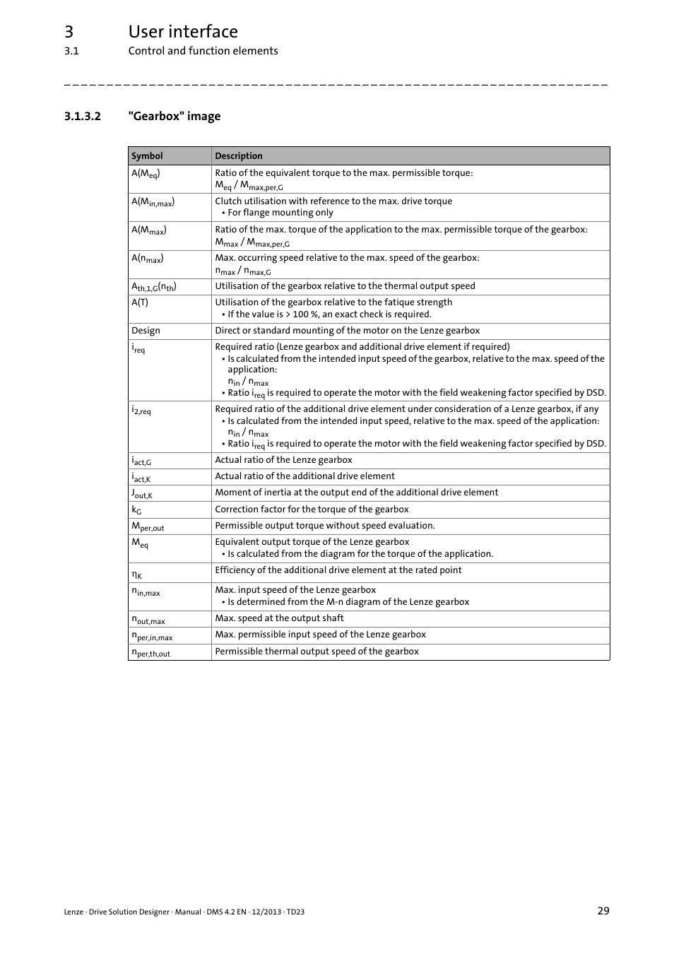 2 "gearbox" image, 3user interface | Lenze DSD User Manual | Page 29 / 496