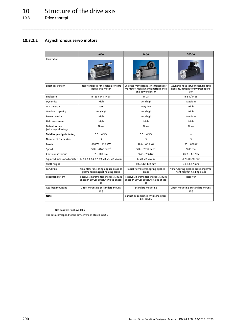 2 asynchronous servo motors, 10 structure of the drive axis, 3 drive concept 290 | Lenze DSD User Manual | Page 290 / 496