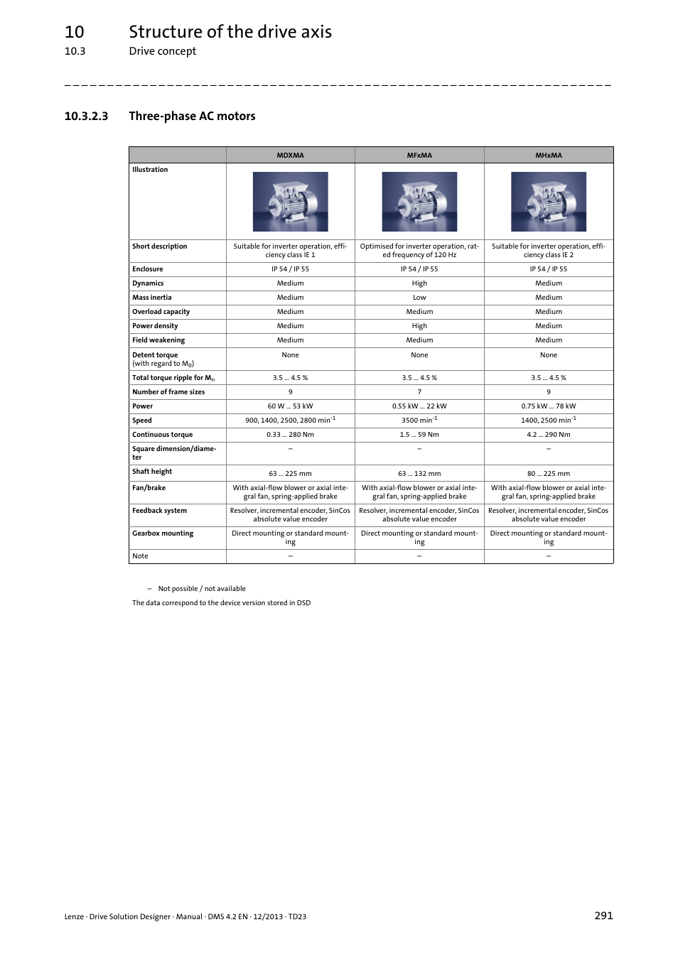 3 three-phase ac motors, 10 structure of the drive axis, 3 drive concept | Lenze DSD User Manual | Page 291 / 496