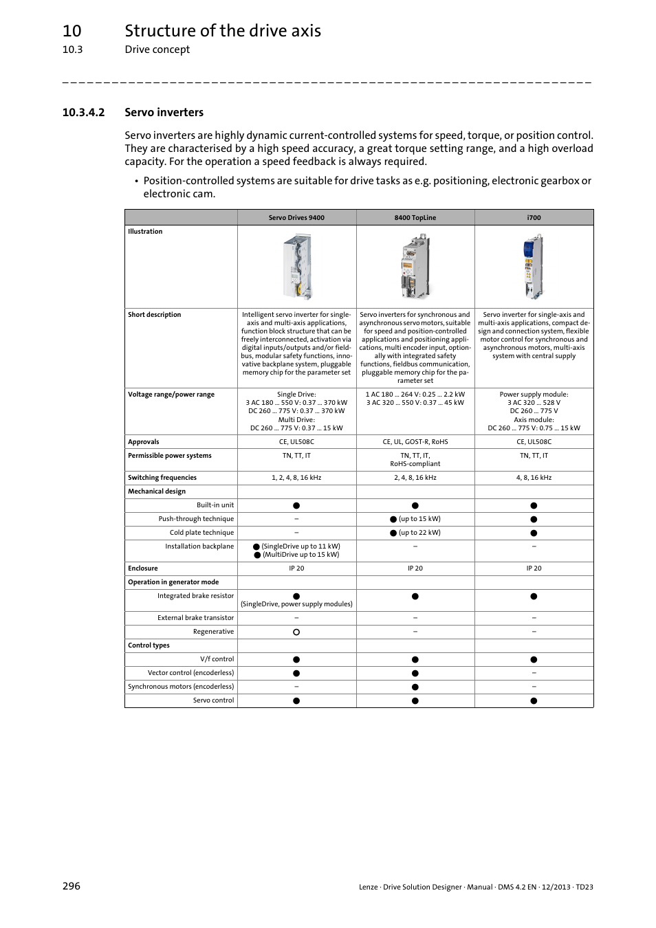 2 servo inverters, 10 structure of the drive axis, 3 drive concept 296 | Lenze DSD User Manual | Page 296 / 496