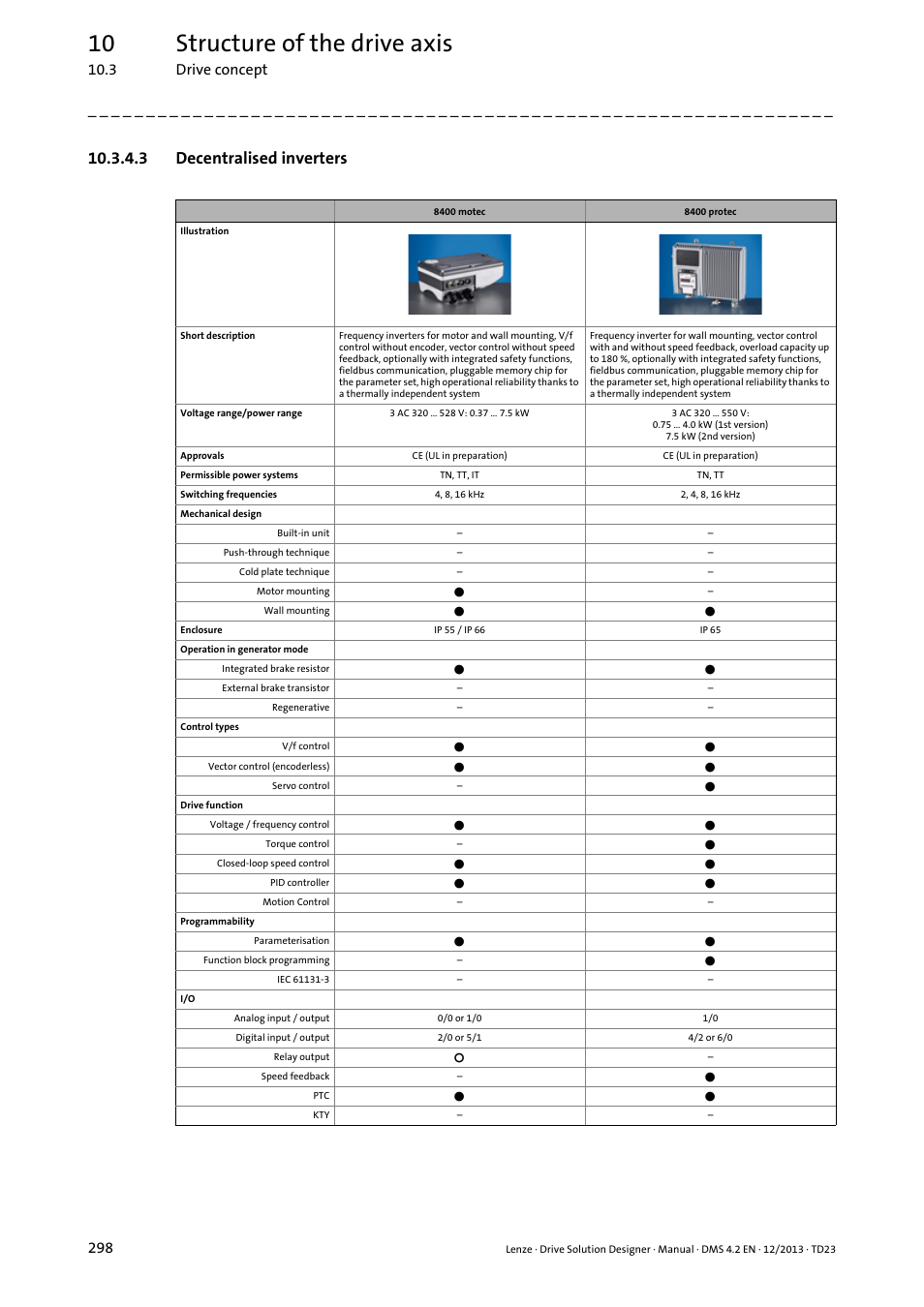 3 decentralised inverters, 10 structure of the drive axis, 3 drive concept 298 | Lenze DSD User Manual | Page 298 / 496