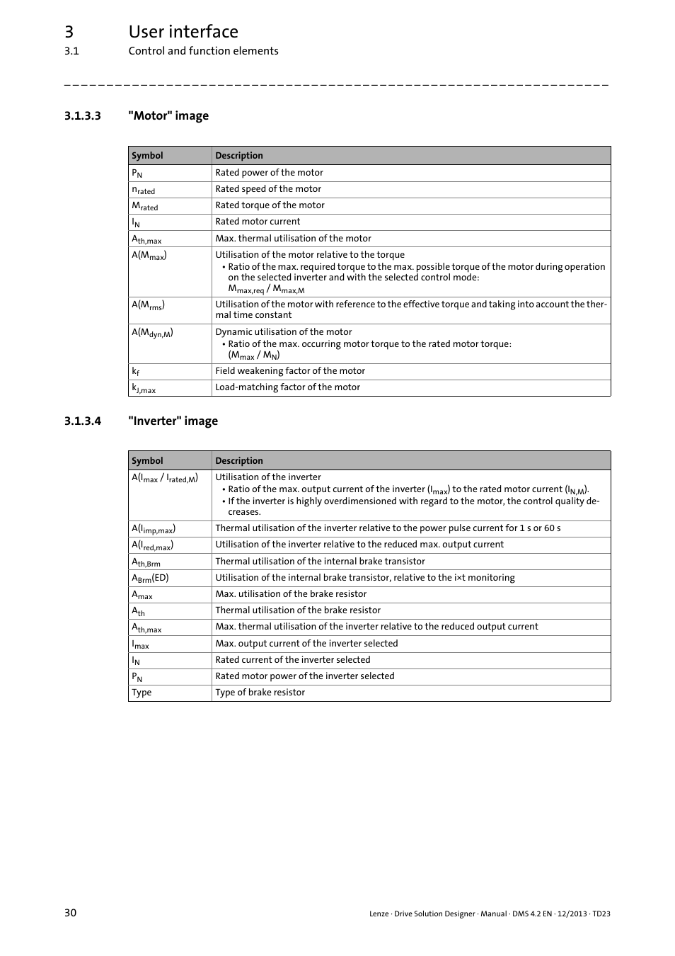 3 "motor" image, 4 "inverter" image, 3user interface | Lenze DSD User Manual | Page 30 / 496