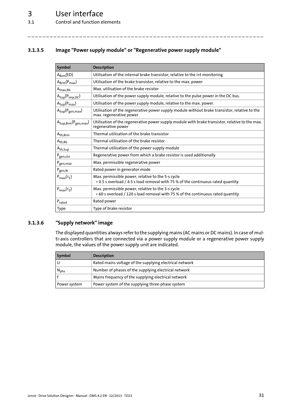 6 "supply network" image, 3user interface | Lenze DSD User Manual | Page 31 / 496