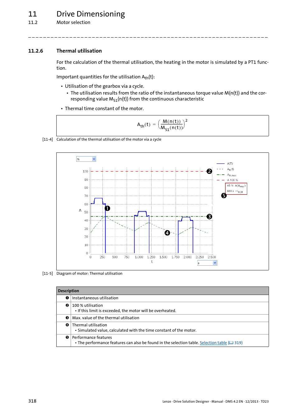 6 thermal utilisation, 11 drive dimensioning | Lenze DSD User Manual | Page 318 / 496