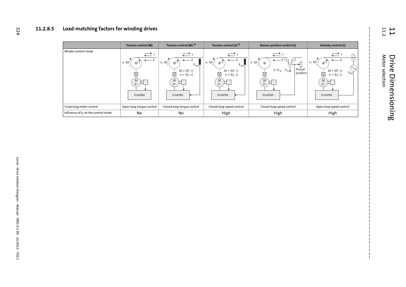 5 load-matching factors for winding drives, 11 dr ive d imensioning | Lenze DSD User Manual | Page 324 / 496