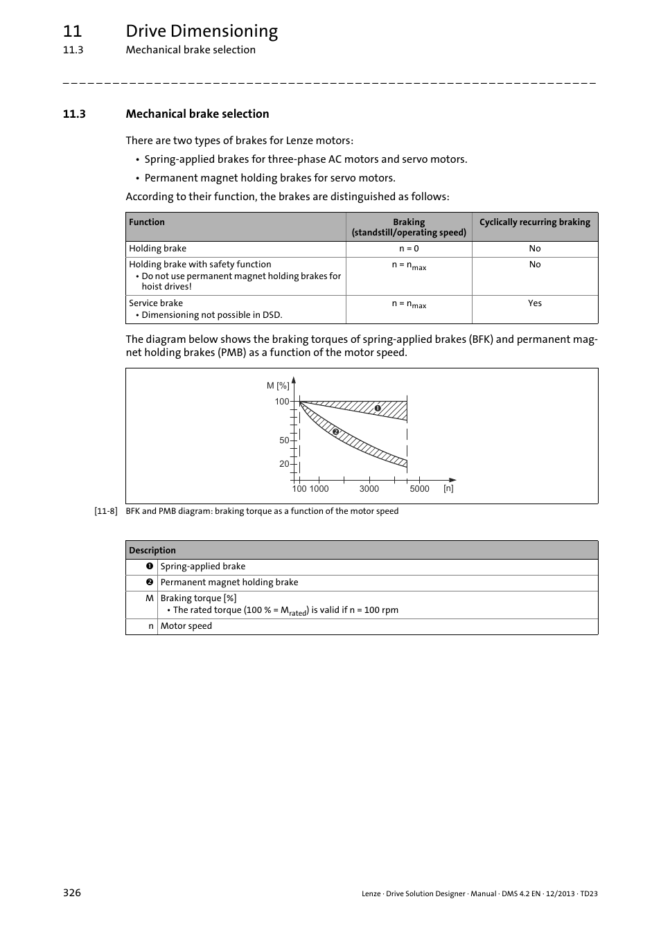 3 mechanical brake selection, Mechanical brake selection, 11 drive dimensioning | Lenze DSD User Manual | Page 326 / 496