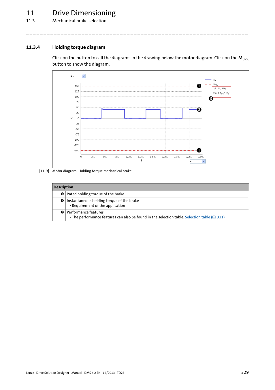 4 holding torque diagram, 11 drive dimensioning | Lenze DSD User Manual | Page 329 / 496