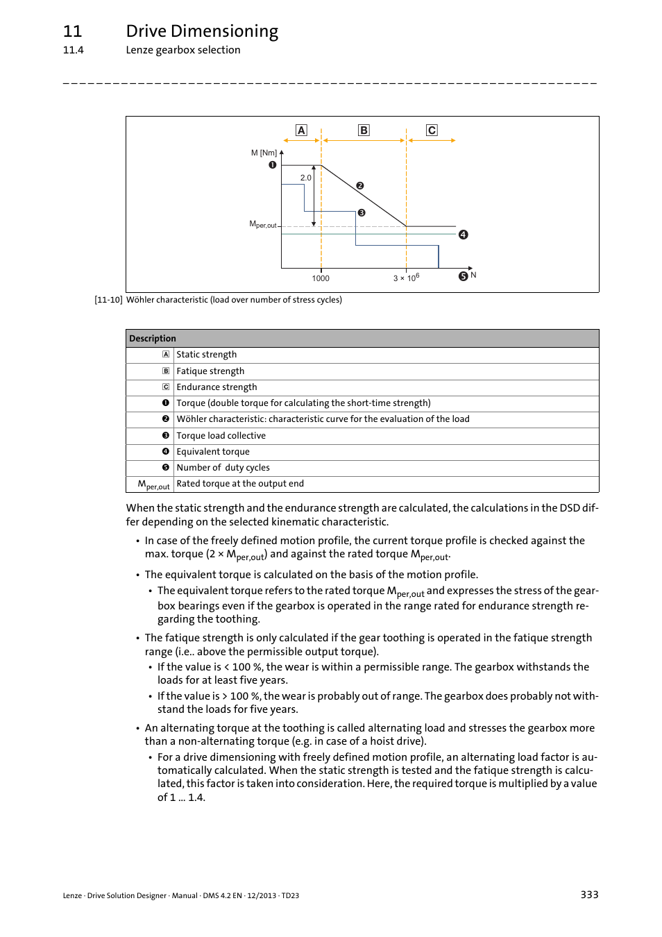 11 drive dimensioning | Lenze DSD User Manual | Page 333 / 496
