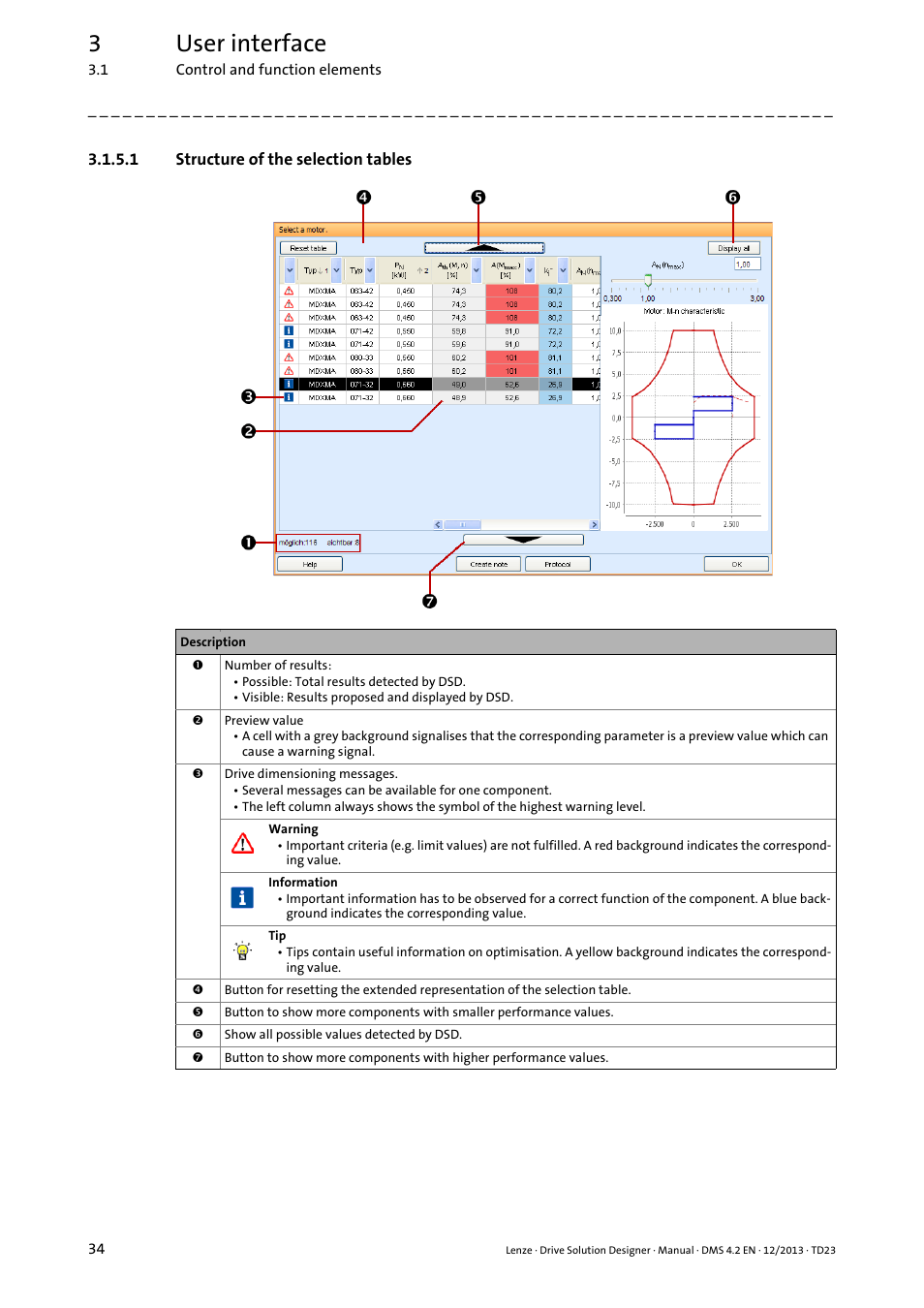 1 structure of the selection tables, 3user interface | Lenze DSD User Manual | Page 34 / 496