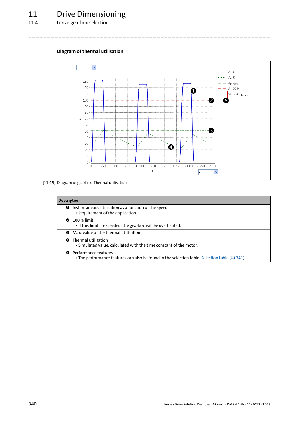 11 drive dimensioning | Lenze DSD User Manual | Page 340 / 496