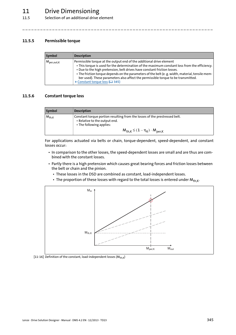 5 permissible torque, 6 constant torque loss, 11 drive dimensioning | Lenze DSD User Manual | Page 345 / 496