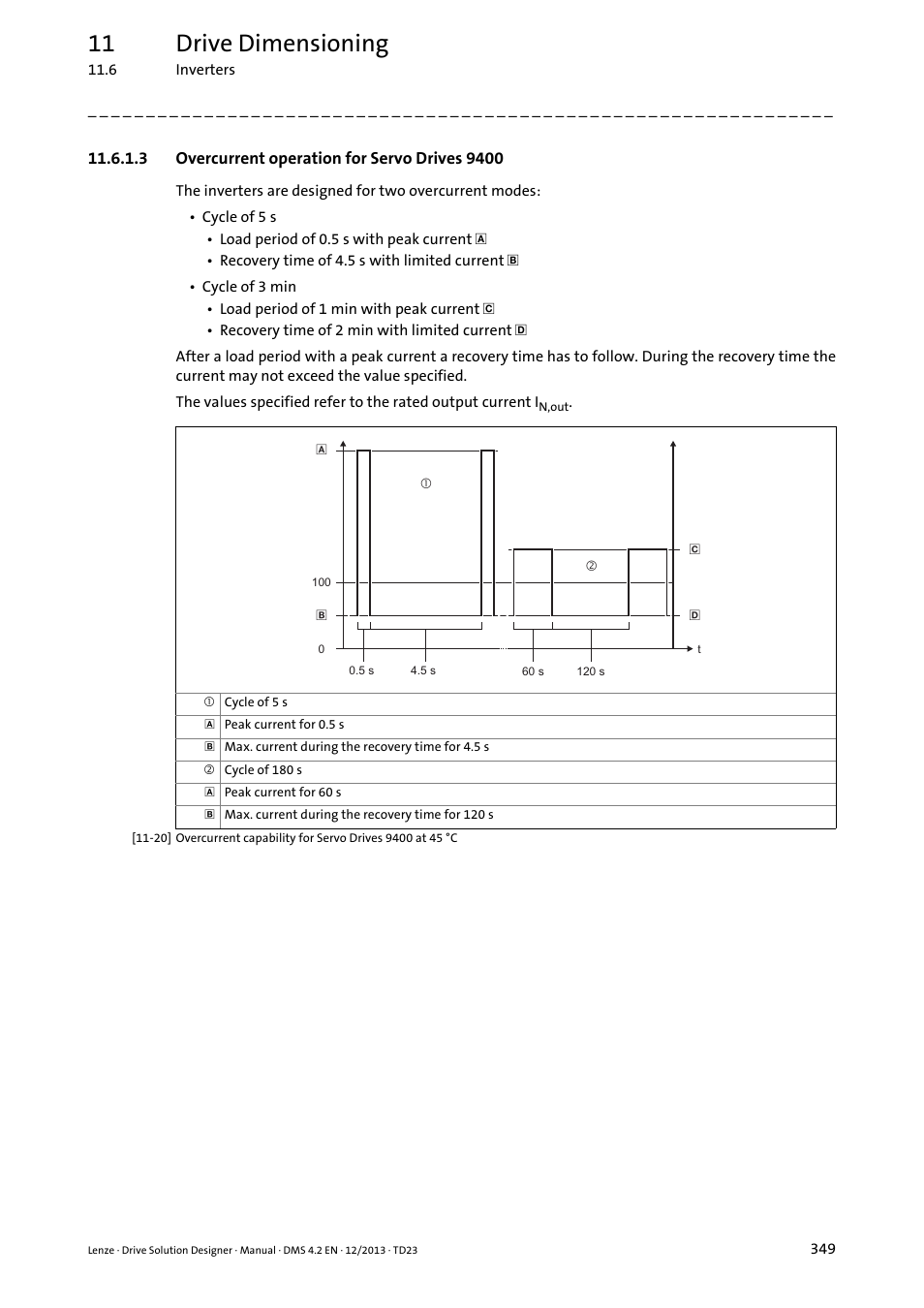 3 overcurrent operation for servo drives 9400, 11 drive dimensioning | Lenze DSD User Manual | Page 349 / 496