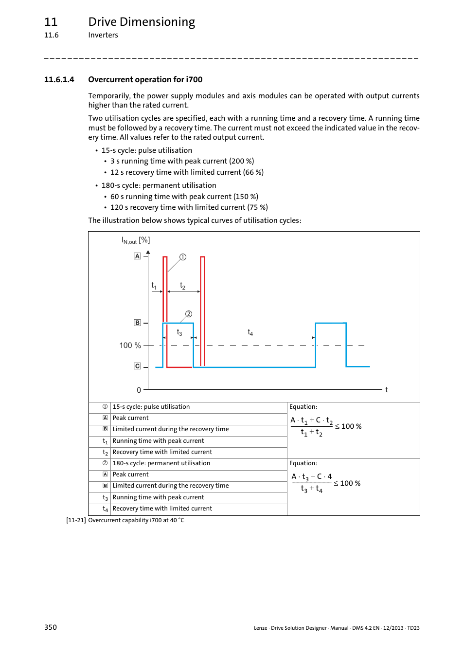 4 overcurrent operation for i700, 11 drive dimensioning | Lenze DSD User Manual | Page 350 / 496