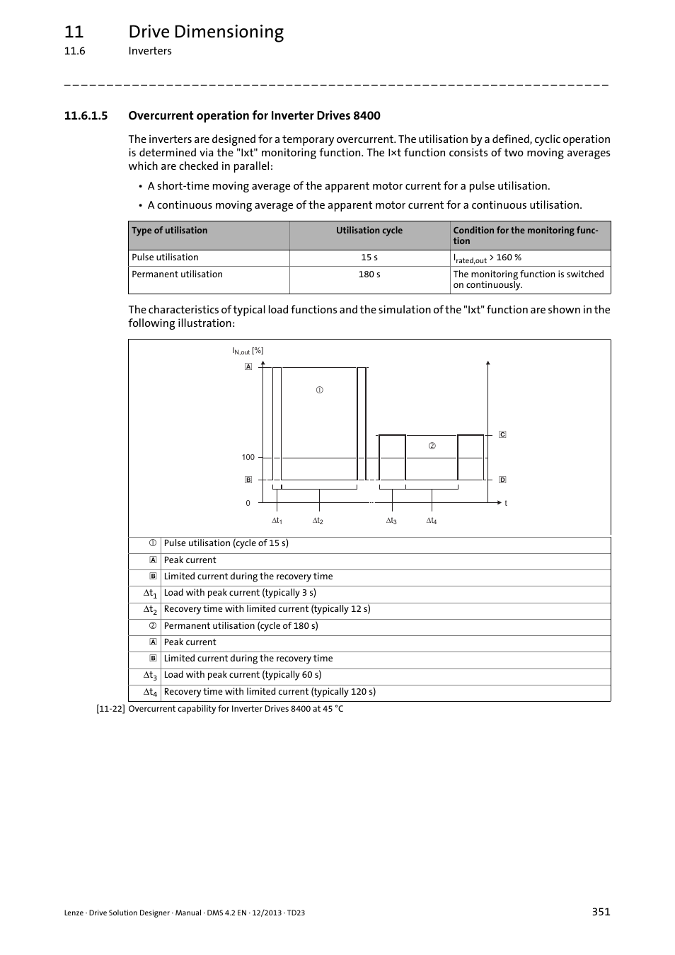 5 overcurrent operation for inverter drives 8400, 11 drive dimensioning | Lenze DSD User Manual | Page 351 / 496