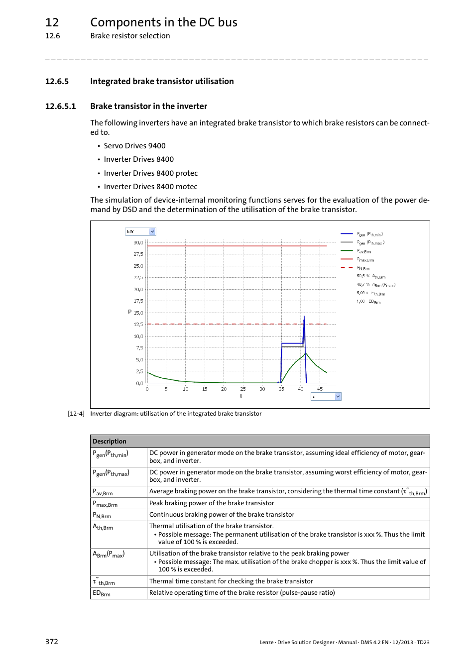 5 integrated brake transistor utilisation, 1 brake transistor in the inverter, 12 components in the dc bus | Lenze DSD User Manual | Page 372 / 496