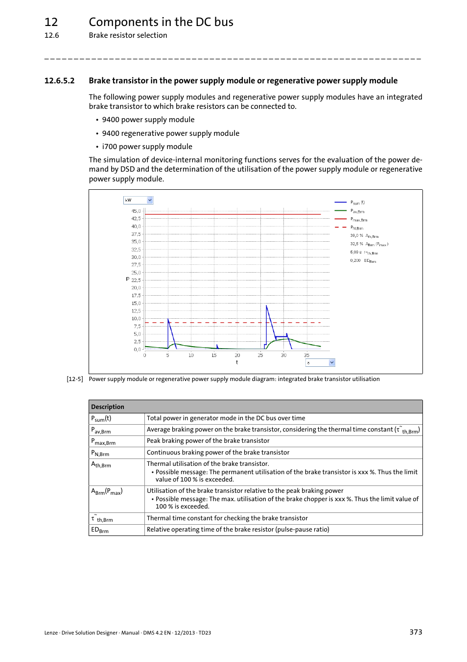 12 components in the dc bus | Lenze DSD User Manual | Page 373 / 496