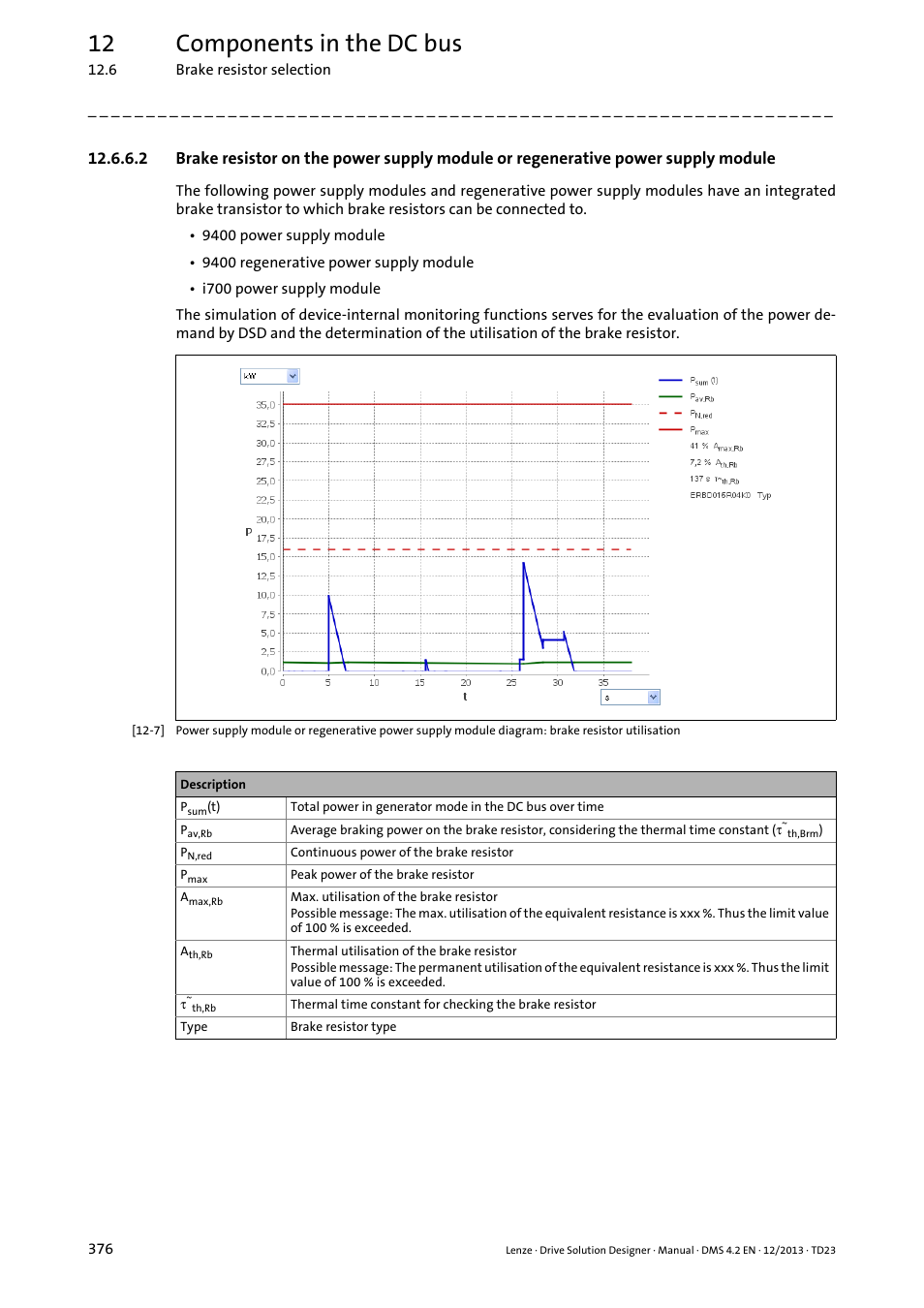 12 components in the dc bus | Lenze DSD User Manual | Page 376 / 496