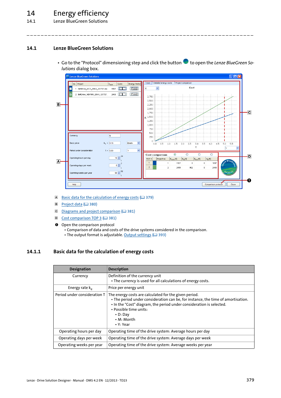 1 lenze bluegreen solutions, 1 basic data for the calculation of energy costs, 14 energy efficiency | Lenze DSD User Manual | Page 379 / 496