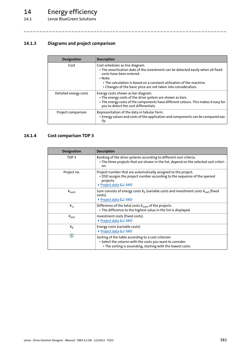 3 diagrams and project comparison, 4 cost comparison top 3, Diagrams and project comparison ( 381) | Cost comparison top 3 ( 381), 14 energy efficiency | Lenze DSD User Manual | Page 381 / 496