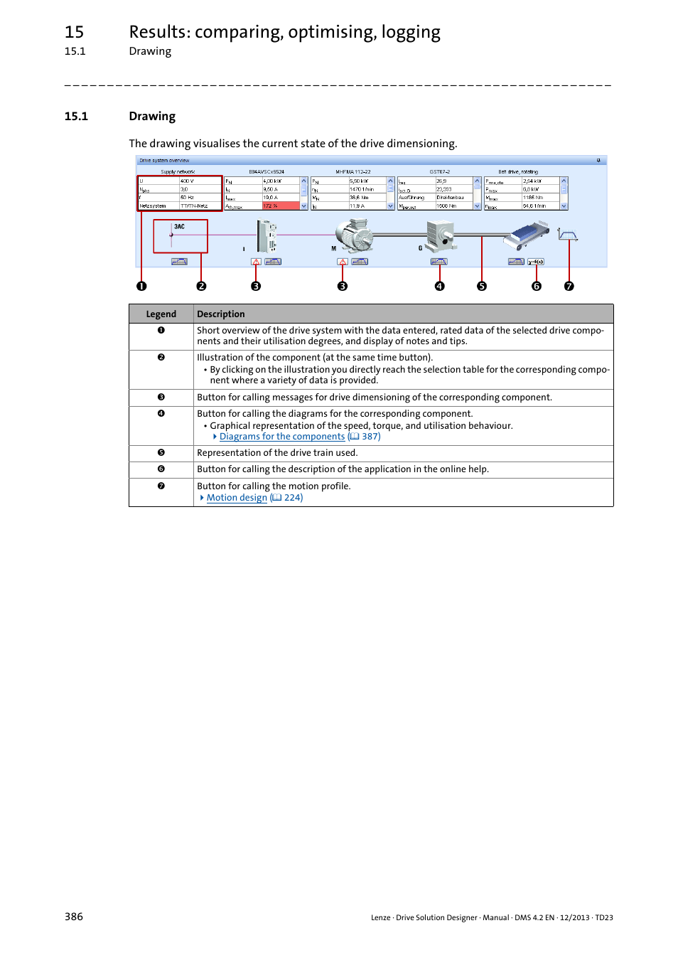 1 drawing, Drawing ( 386), 15 results: comparing, optimising, logging | Lenze DSD User Manual | Page 386 / 496