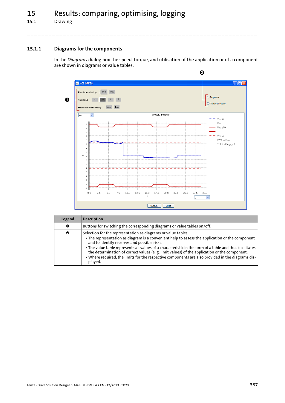 1 diagrams for the components, Diagrams for the components ( 387), 15 results: comparing, optimising, logging | Lenze DSD User Manual | Page 387 / 496