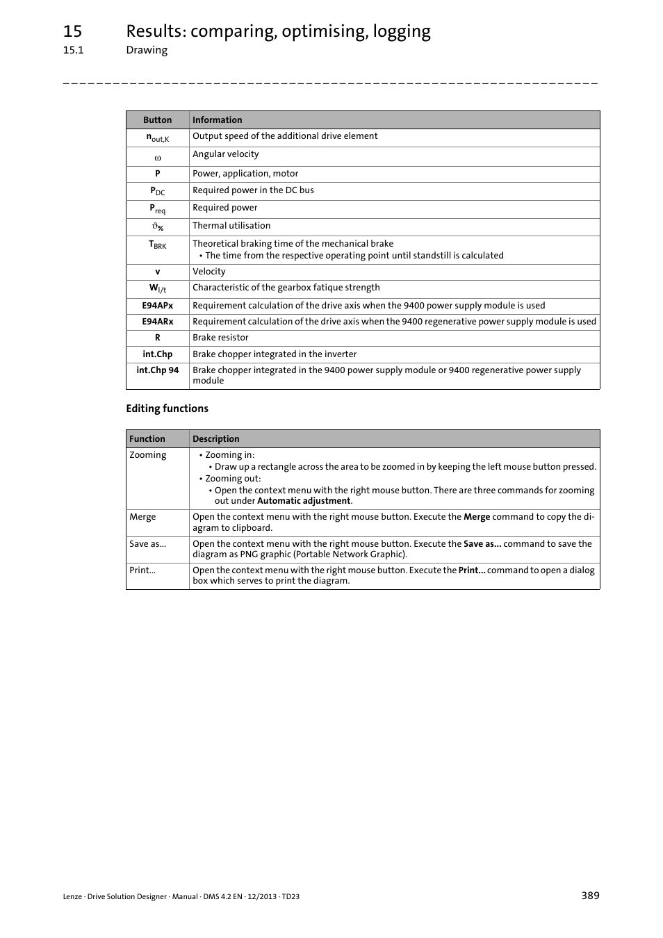 15 results: comparing, optimising, logging | Lenze DSD User Manual | Page 389 / 496