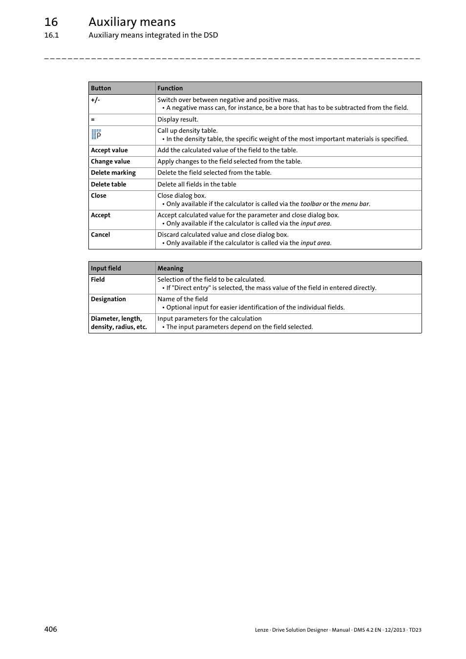 16 auxiliary means | Lenze DSD User Manual | Page 406 / 496