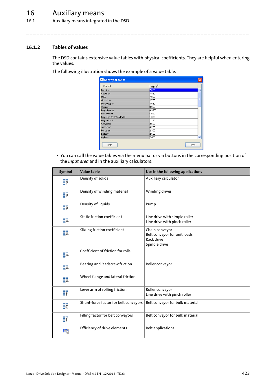 2 tables of values, Tables of values ( 423), Tables of values | 16 auxiliary means | Lenze DSD User Manual | Page 423 / 496