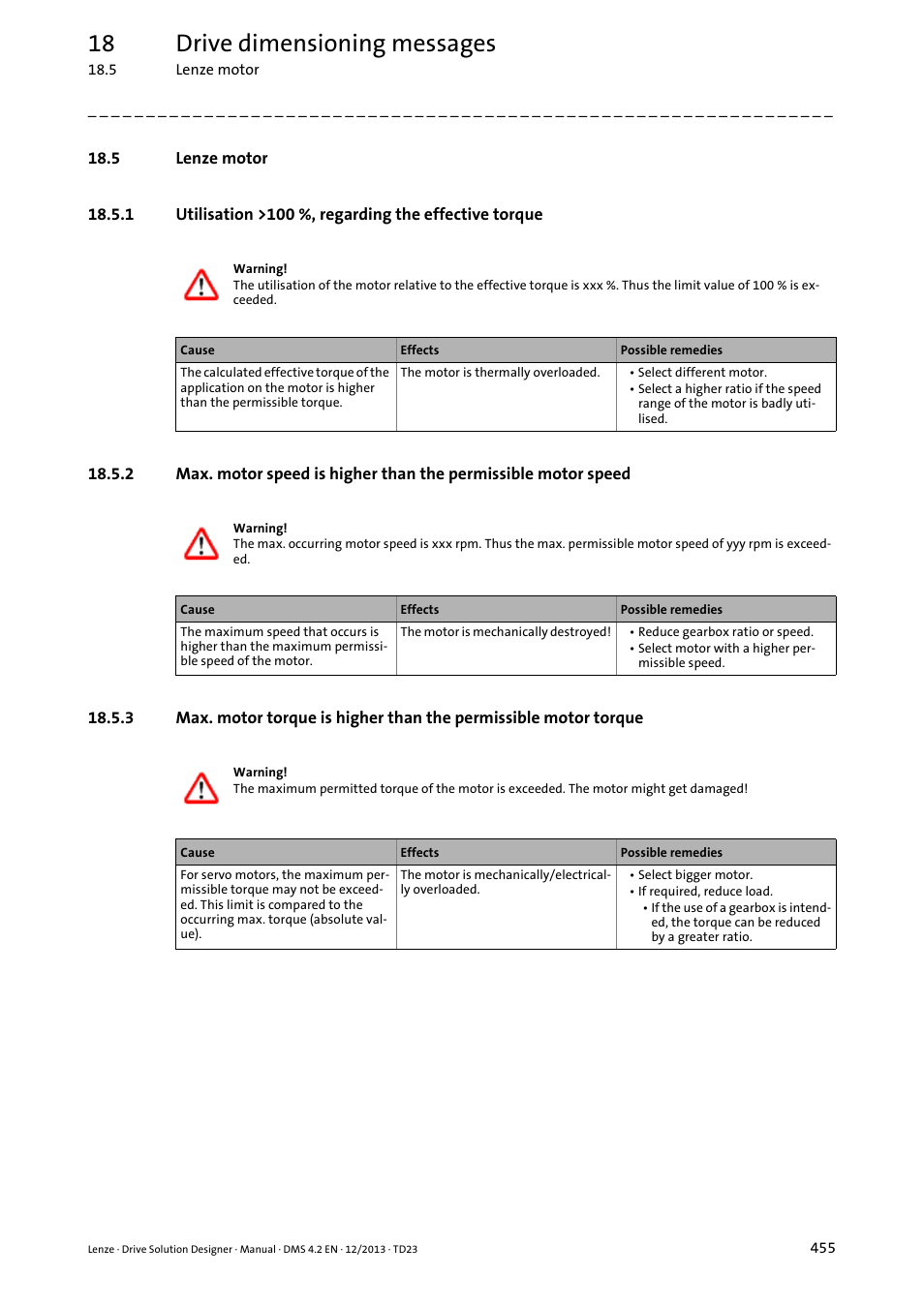 5 lenze motor, Utilisation >100 %, regarding the effective torque, 18 drive dimensioning messages | Lenze DSD User Manual | Page 455 / 496