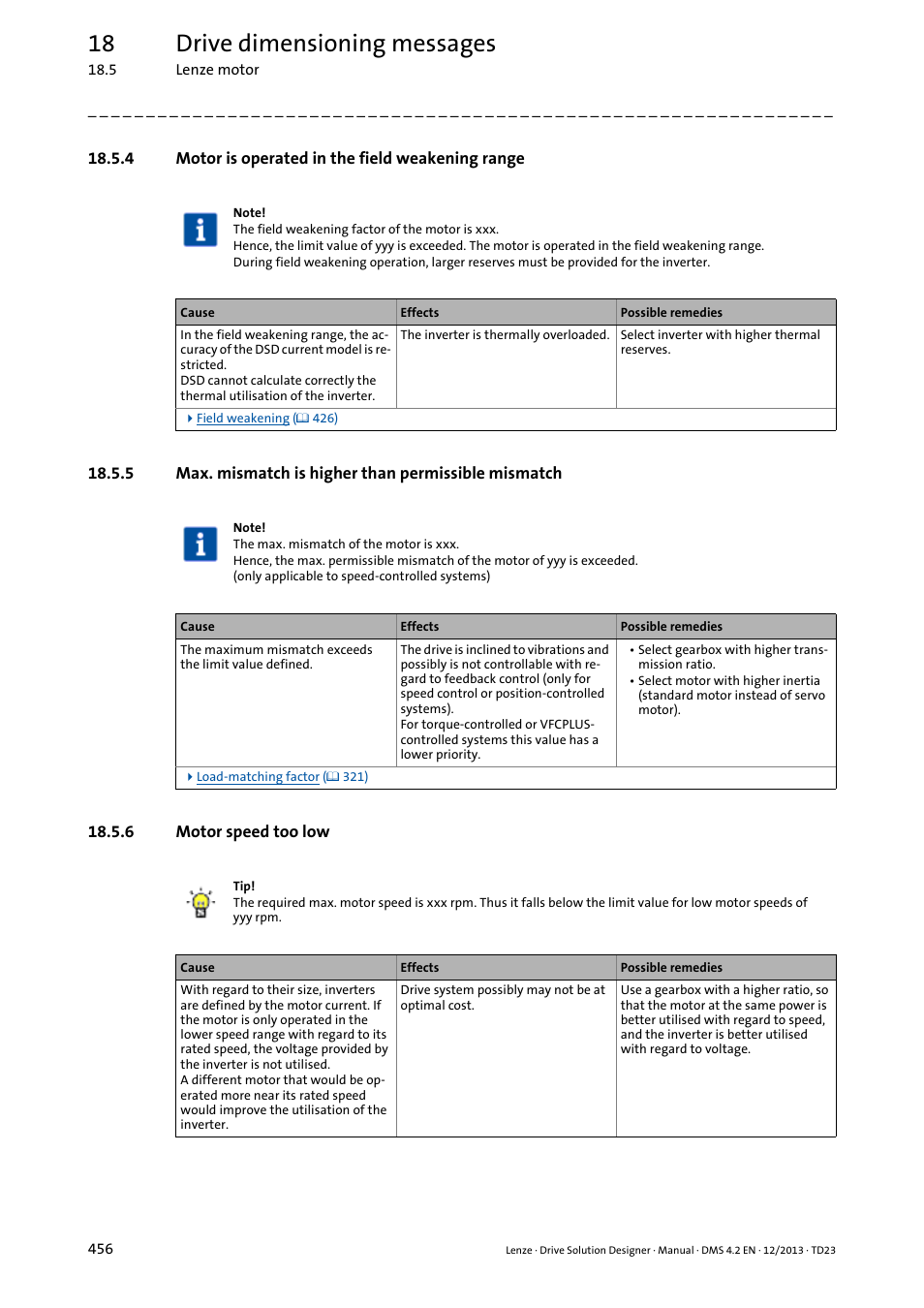 4 motor is operated in the field weakening range, 6 motor speed too low, Max. mismatch is higher than permissible mismatch | 18 drive dimensioning messages | Lenze DSD User Manual | Page 456 / 496