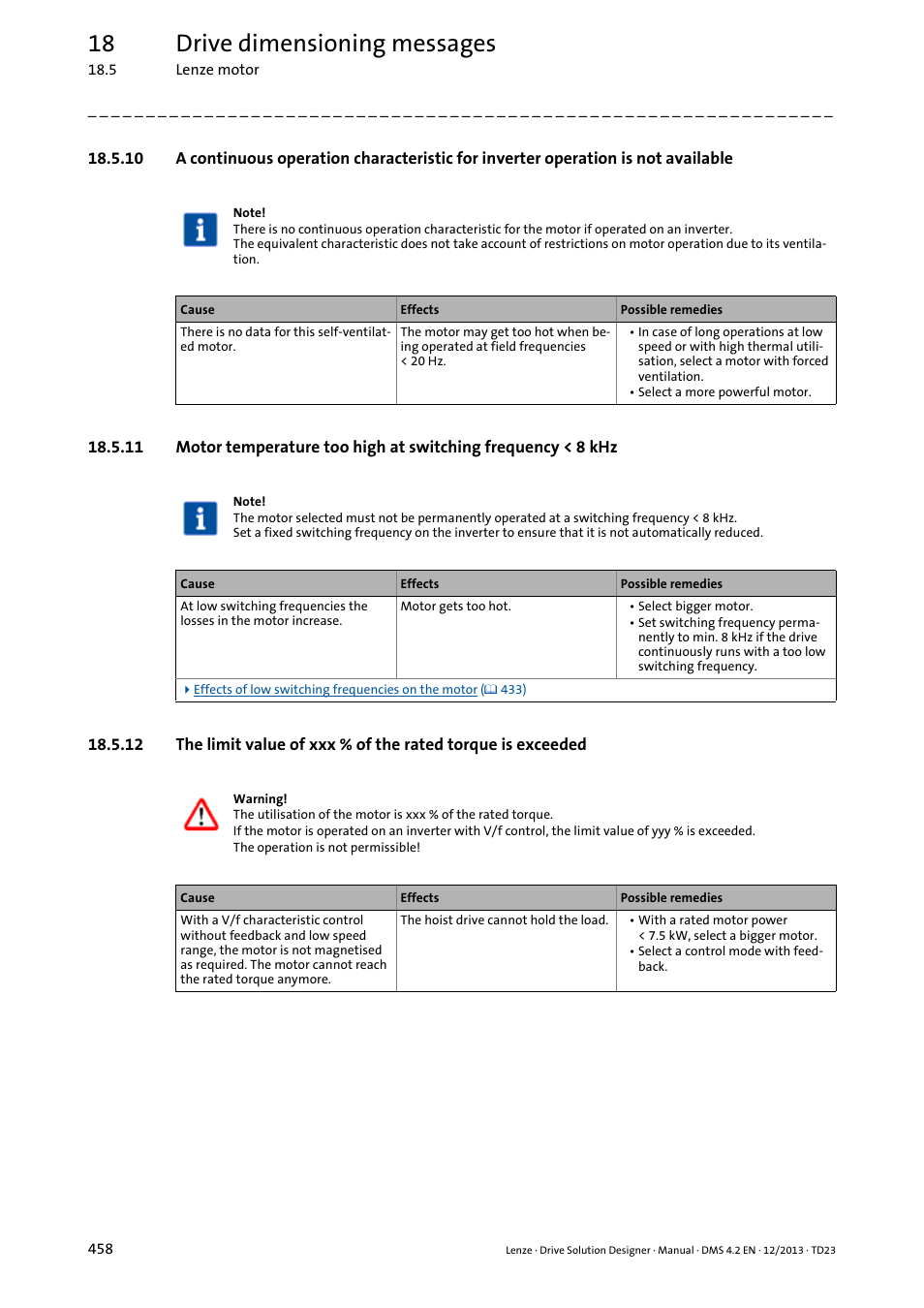 18 drive dimensioning messages | Lenze DSD User Manual | Page 458 / 496