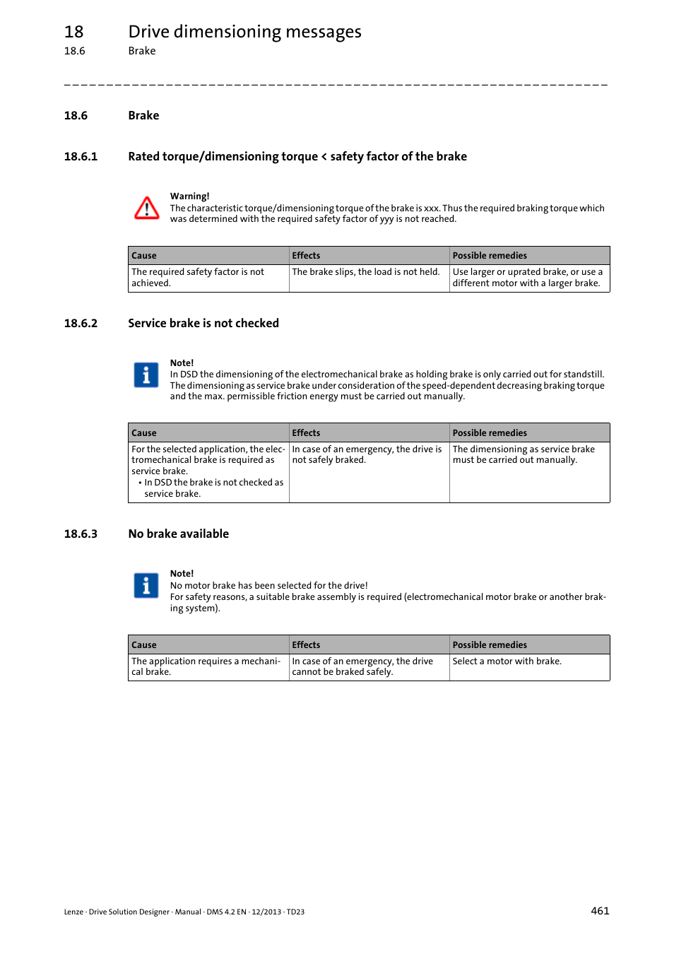 6 brake, 2 service brake is not checked, 3 no brake available | The brake ( 461), 18 drive dimensioning messages | Lenze DSD User Manual | Page 461 / 496