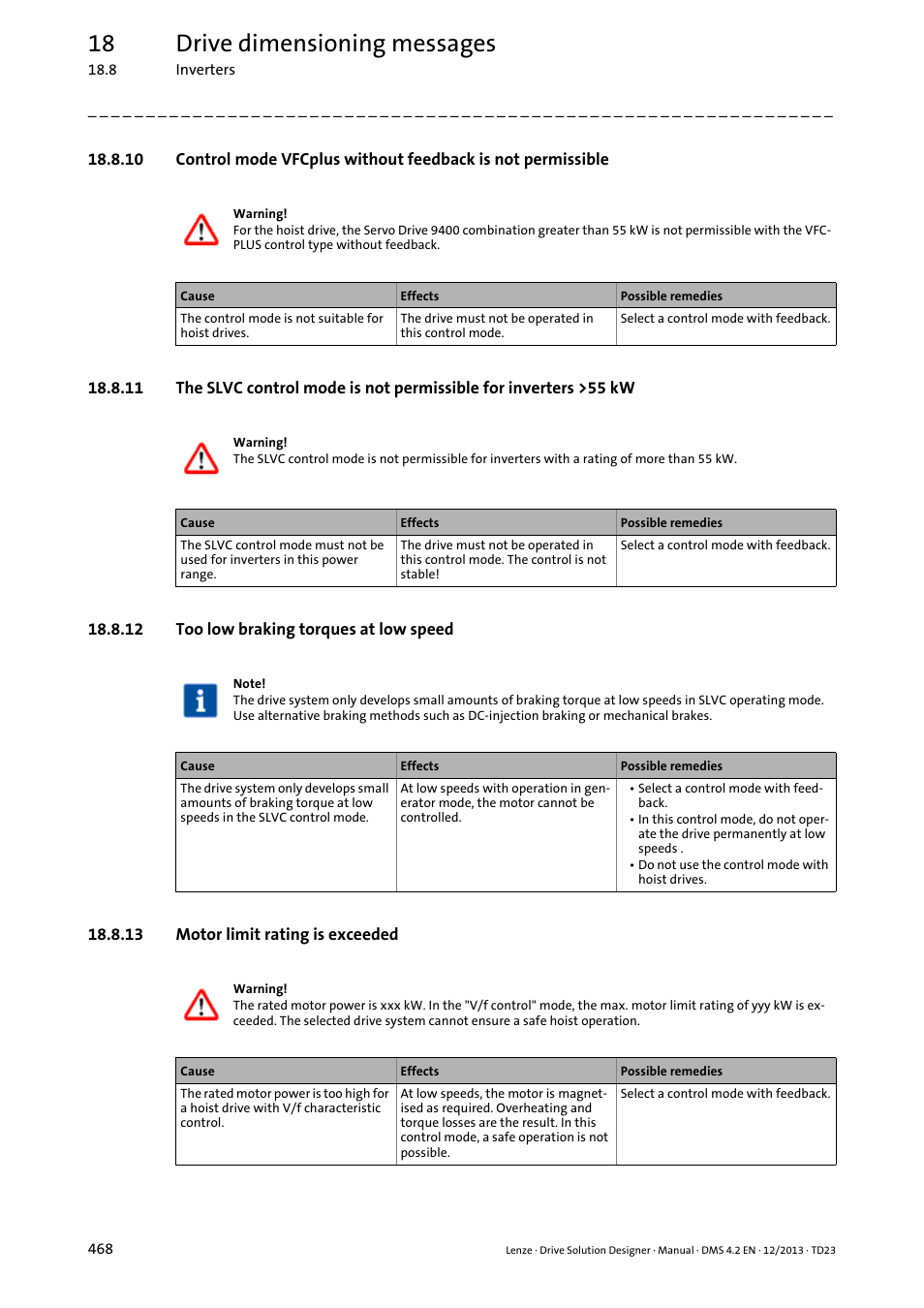 12 too low braking torques at low speed, 13 motor limit rating is exceeded, 18 drive dimensioning messages | Lenze DSD User Manual | Page 468 / 496