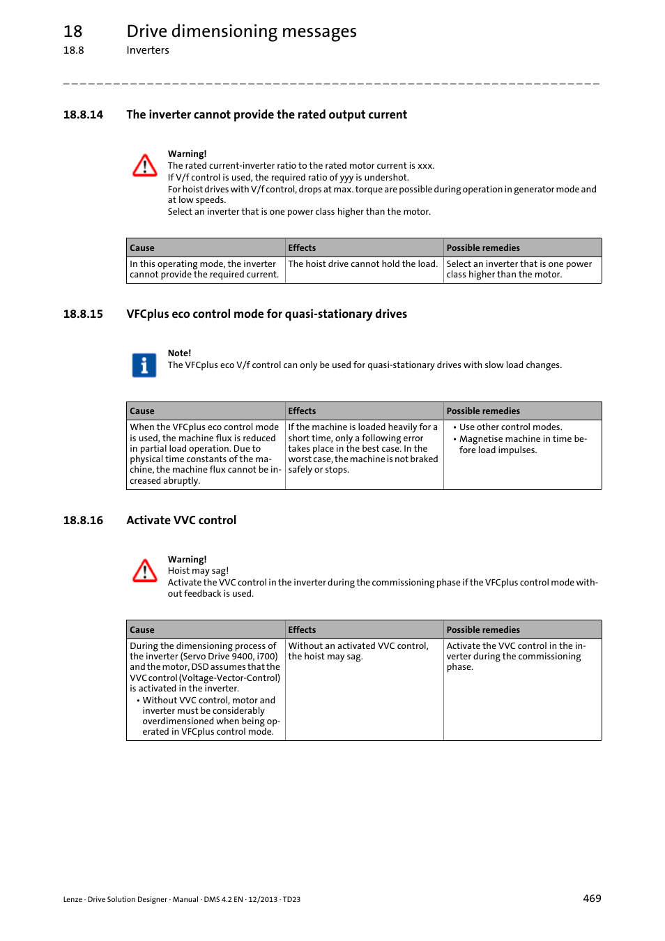16 activate vvc control, 18 drive dimensioning messages | Lenze DSD User Manual | Page 469 / 496