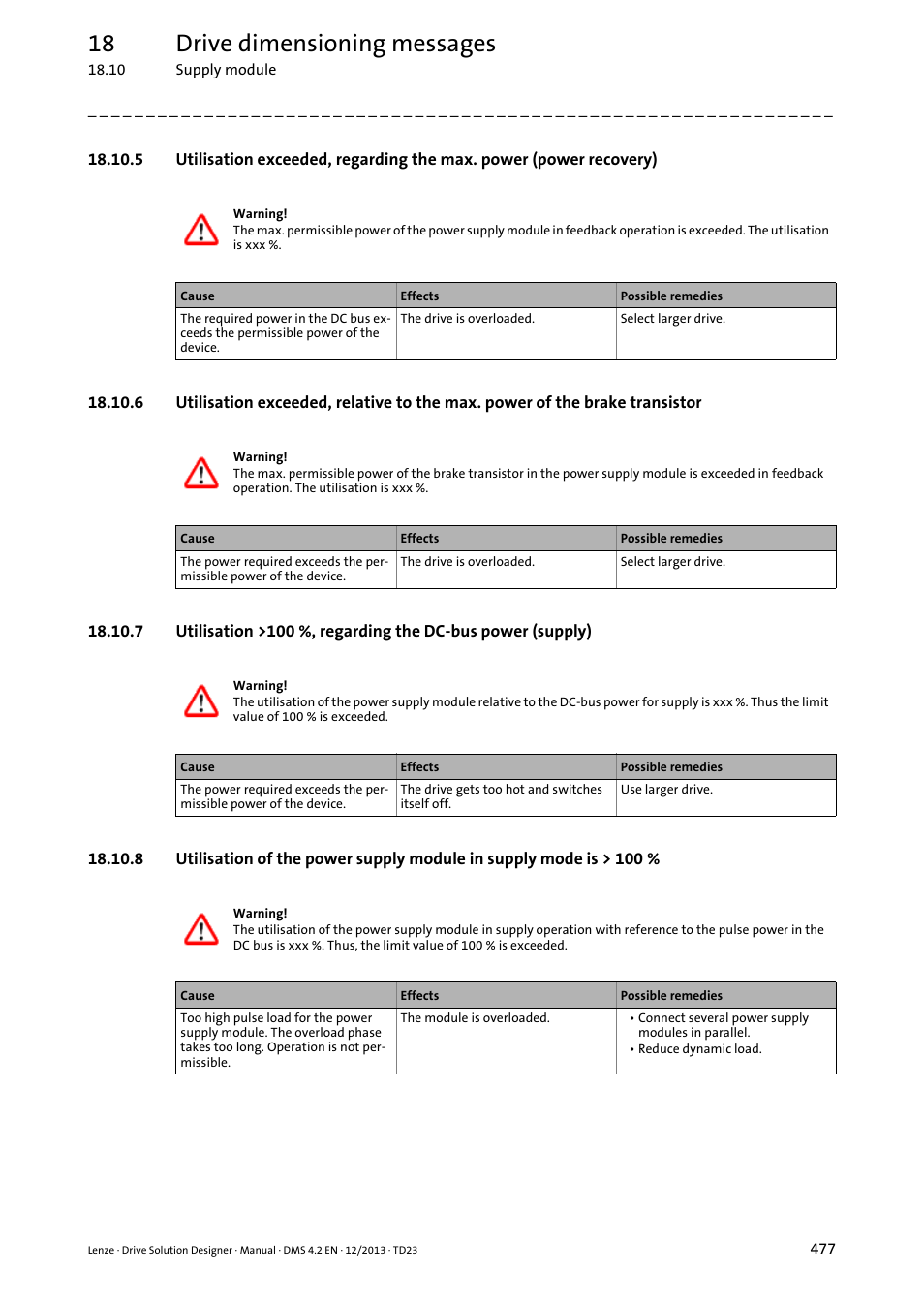 18 drive dimensioning messages | Lenze DSD User Manual | Page 477 / 496